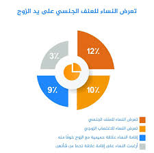 مطالبات أمريكية لتأسيس منطقة حظر جوي فوق سوريا