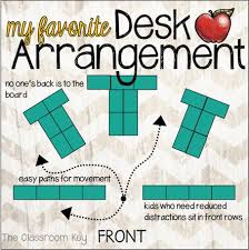 Possible Desk Arrangement For 27 Kids Desk Arrangements Classroom Classroom Organisation