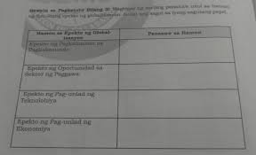 Epekto Ng Pagkakaroon Sa Pagkakasundo Epekto Ng Oportunidad Sa Sektor Ng Paggawaepekto Ng Pag Unlad Ng Brainly Ph