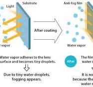 Anti-Fog Polycarbonate Sheet - Excelite