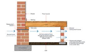 Maybe you would like to learn more about one of these? Damp Proofing Ipswich Suffolk Local Expert Damp Proofing Services