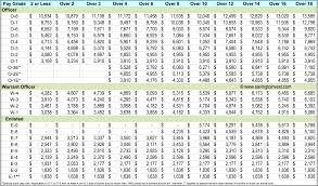 Army Ranks And Pay 2019