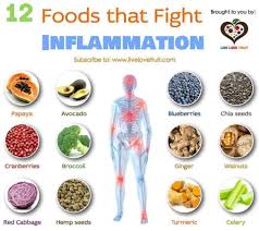 Choosing The Safest Fats Carbs And Proteins Natural Cure For Arthritis Fights Inflammation Anti Inflammatory Recipes