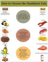 Fruit drink companies aren't always 100 percent straightforward about what their products really contain. Tips On Choosing Healthy Fats