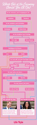 Royal Wedding Seating Plan Related Keywords Suggestions