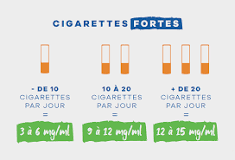 Quel dosage de nicotine pour ma cigarette électronique ?