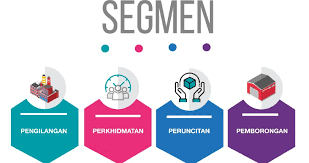 Di sini kami kongsikan beberapa senarai lengkap program dan tempat yang menawarkan pinjaman untuk bisnes. Bsn Bantu Usahawan Kekal Kompetitif