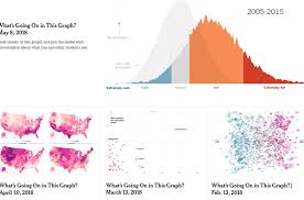 Whats Going On In This Graph The New York Times