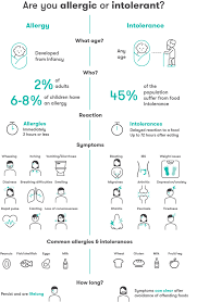 Many substances in our environment can trigger allergy symptoms, some of which are easier to avoid than others. Food Allergy Or Food Intolerance Symptoms Yorktest Us