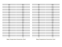 body temperature celsius to fahrenheit conversion chart