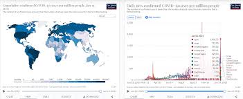 This chart shows how cases per capita have changed in different parts of the world. Israel S Massive Immunization Campaign Pricked By Soaring Covid 19 Infections Health Policy Watch