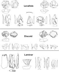 5 deparis me codes promo 2020 mis à jour régulièrement ♥ bon de réduction deparis me octobre ⤑ 15 % remise, faites des économies avec coupons deparis me & offres ⇒ livraison gratuitement. Materiality Agency And Evolution Of Lithic Technology An Integrated Perspective For Palaeolithic Archaeology Springerlink