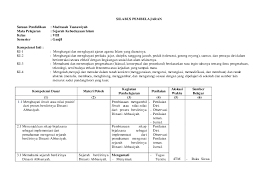 Penelitian ini bertujuan untuk mengetahui. Pdf Silabus Ski Kls 8 Mts Charis Wibowo Academia Edu