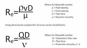 We (pretty much the entire world) measure mass flow rate in the si units of kilograms per second (kg/s) except in. Laboratory Flow Meters Flow Measurement In The Lab