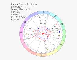 Birth Chart Of Barack Obama Tom Cruise Nicole Kidman