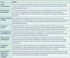 An Overview Of Internet Content Blocking Isoc Internet Society