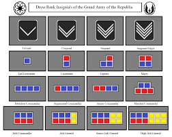 I asked what the different ranks were in the republic military. Grand Army Of The Republic Clones Jedi Rank By Kokoda39 On Deviantart