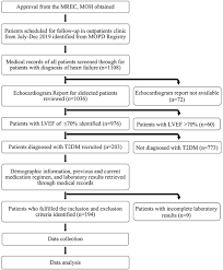 We did not find results for: Frontiers Heart Failure With Type 2 Diabetes Mellitus Association Between Antihyperglycemic Agents Glycemic Control And Ejection Fraction Endocrinology