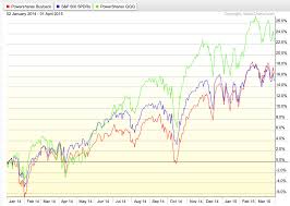 Legend Of Buybacks Outperforming The Market Has Outlived The