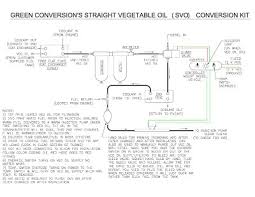 Waste Vegetable Oil Conversions Www Greenconversion Net