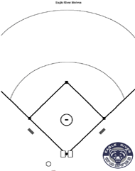 hitting charts for coaches baseball field diagrams