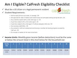 Am I Eligible Calfresh Eligibility Checklist Ppt Download