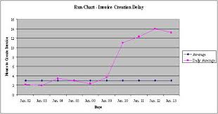 Run Charts In Accounting Accountingtools