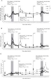 Il n'y a encore aucune évaluation positive ou négative sur le numéro de téléphone +3317026525. Effect Of Extended Colostrum Feeding On Plasma Glucagon Like Peptide 1 Concentration In Newborn Calves Journal Of Dairy Science