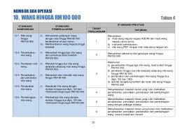 Dskp matematik kssr tahun 4. Dskp Kssr Matematik Tahun 4