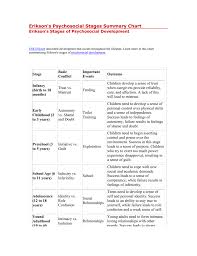 Eriksons Psychosocial Stages Summary Chart