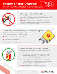 No cost printable sharps container label vi. Sharps Container Disposal Locations Top Companies