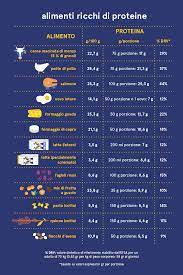 •le proteine dei cereali e dei legumi sono complementari perché le. Cosa Sono Le Proteine E Qual E La Loro Funzione Nel Corpo Eufic
