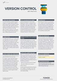 It is hard to memorize all the important git commands by heart, so print this out or save it to your desktop to resort to when you get stuck. Git Cheat Sheet Tower Blog
