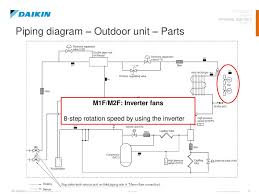 Maybe you would like to learn more about one of these? System Operation Ht Training Course Daikin Altherma Ht Flex Type Ppt Download