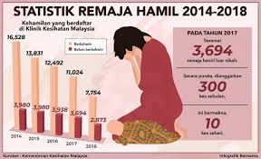 Secara sederhana dapat disimpulkan bahwa status keperdataan anak diluar nikah ialah mengikuti ibu (akta kelahiran dan status dalam negara) akan tetapi bapak biologis juga berkewajiban bertanggung. Kalau Itu Bukan Bidang Kita Jangan Pandai Pandai Peguam Syarie Tegur Selebriti Isu Anak Luar Nikah