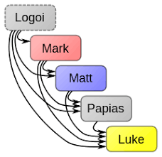 Synoptic Gospels Wikipedia