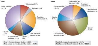 Find out more about the signs and symptoms of hiv infection, the causes of hiv, and ho. Social And Environmental Risk Factors In The Emergence Of Infectious Diseases Nature Medicine