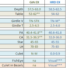 Hrd Introduces New Cut Grading System For Rounds 1 1 09