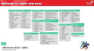 Biaya wifi murah dari cbn mulai dari 299 ribu rupiah dengan kecepatan internet unlimited sampai 50 mbps dan yang paling mahal 799 ribu rupiah 100 mbps tanpa fup. Brosur Terbaru Harga Paket Internet Indihome 2021 Sales Marketing