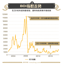 裝船隊。 事實上東鹼因為股東有散裝航運背景，十年前就開始默默布局散裝航運，依據該公司去年底法說資料，公司在手有15艘散裝船，全介於1萬至4 散裝航運飆風再起 這檔手握15條船成遺珠聯合新聞網 6小時前. è£•æ°' 2606 æ•£è£èˆªé‹é¾é ­ Stockfeel è‚¡æ„Ÿ