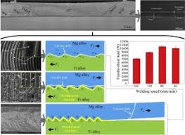 Ant 4.669 is free software (published under the gpl) and is available for several unix as well as windows platforms. Effective Joining Of Mg Ti Dissimilar Alloys By Friction Stir Lap Welding Journal Of Materials Processing Technology X Mol