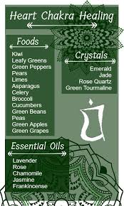 Sanskrit Name Anahata Unhurt Unbeaten Location Center Of The Chest Color Green Element Air The Heart Chakra Healing Reiki Symbols Chakra