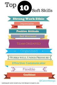 Sign In Resume Skills Job Interview Tips Resume Tips