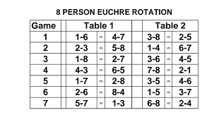 Unexpected Euchre Rotation Chart Euchre Rotation Chart For