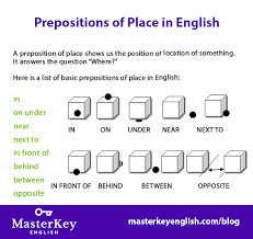 Speakers use them with every sentence. Prepositions Of Place In English Masterkey English