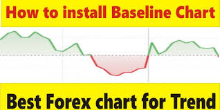 Forex Baseline Chart Archives Tani Forex