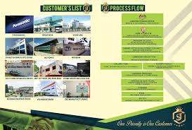 Jl facilities management sdn bhd was formed by 2 partners who were ex staff of sunrise berhad, they bring with them many years of building and facilities. Sepadu Jaya Management Sdn Bhd 2019