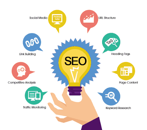 Pros of Professional SEO Services for Your E-commerce Site | Journal
