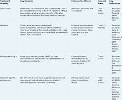 Image result for Parasomnia