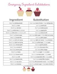 emergency ingredient substitutions if you run out of an